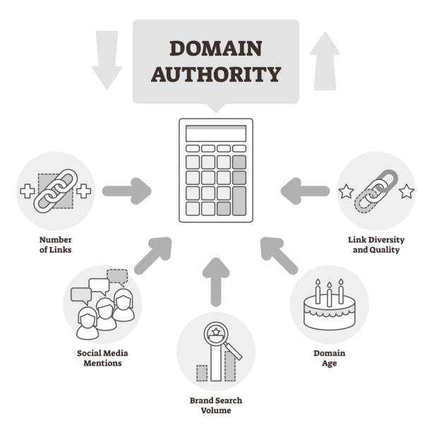 free domain authority checker