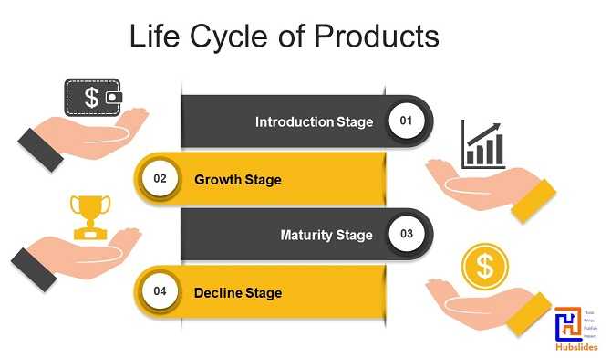lifecycle of products