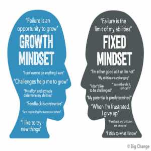 How To Develop Growth Mindset In Students
