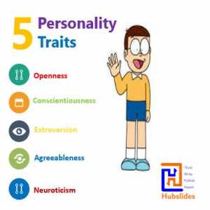 Personality Traits And its Big 5 Models 