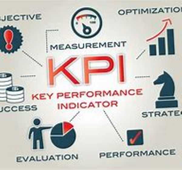 Using KPI In Measuring Marketing ROI